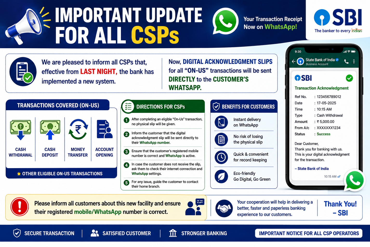 SBI Notification